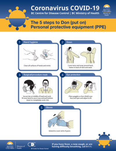 5-steps-to-Don-PPE | Fairview Dental Centre