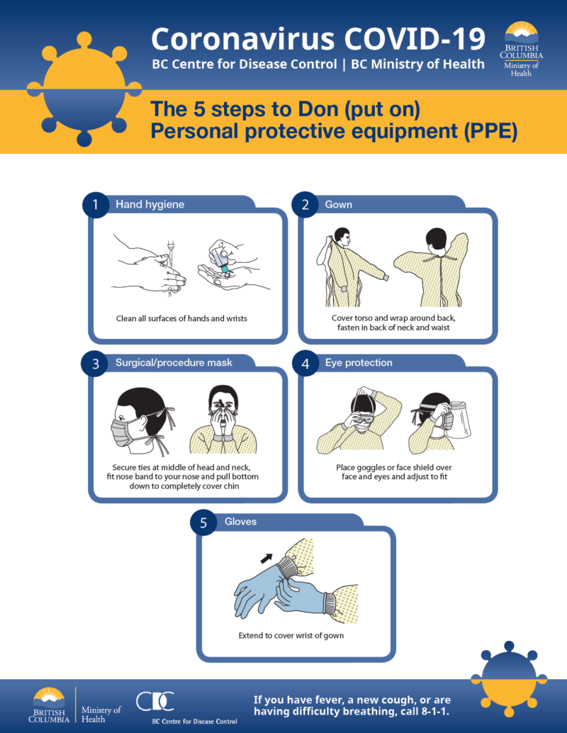 5stepstoDonPPE Fairview Dental Centre