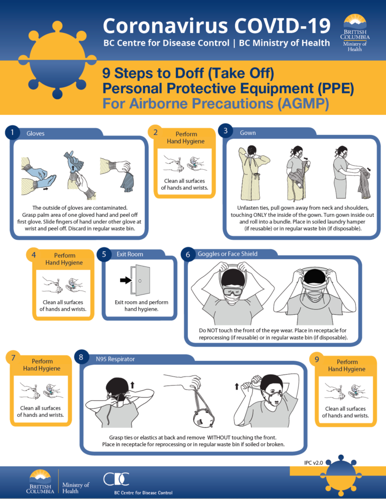 9-steps-to-doff-ppe-airborne-precautions-fairview-dental-centre