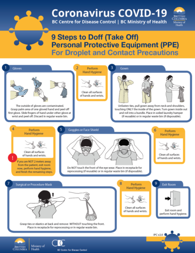 9-steps-to-Doff-PPE-Droplet-Contact-Precautions | Fairview Dental Centre