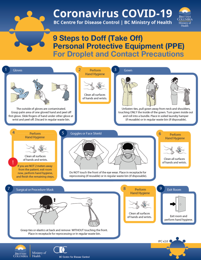 9-steps-to-doff-ppe-droplet-contact-precautions-fairview-dental-centre