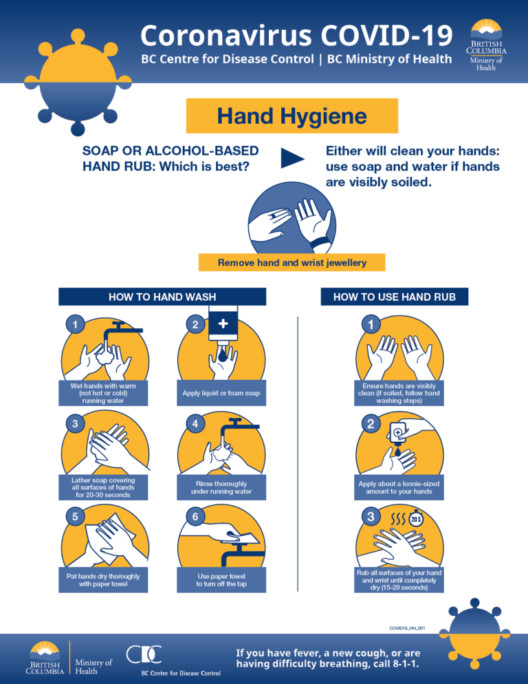 Hand-hygiene 